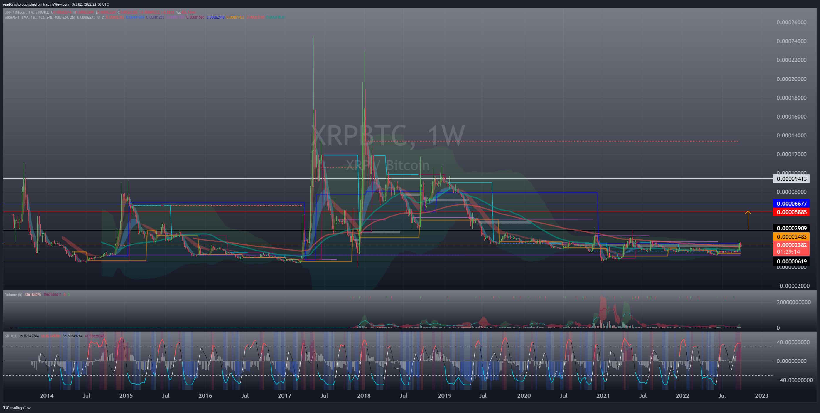 BINANCE:XRPBTC Chart Image by readCrypto