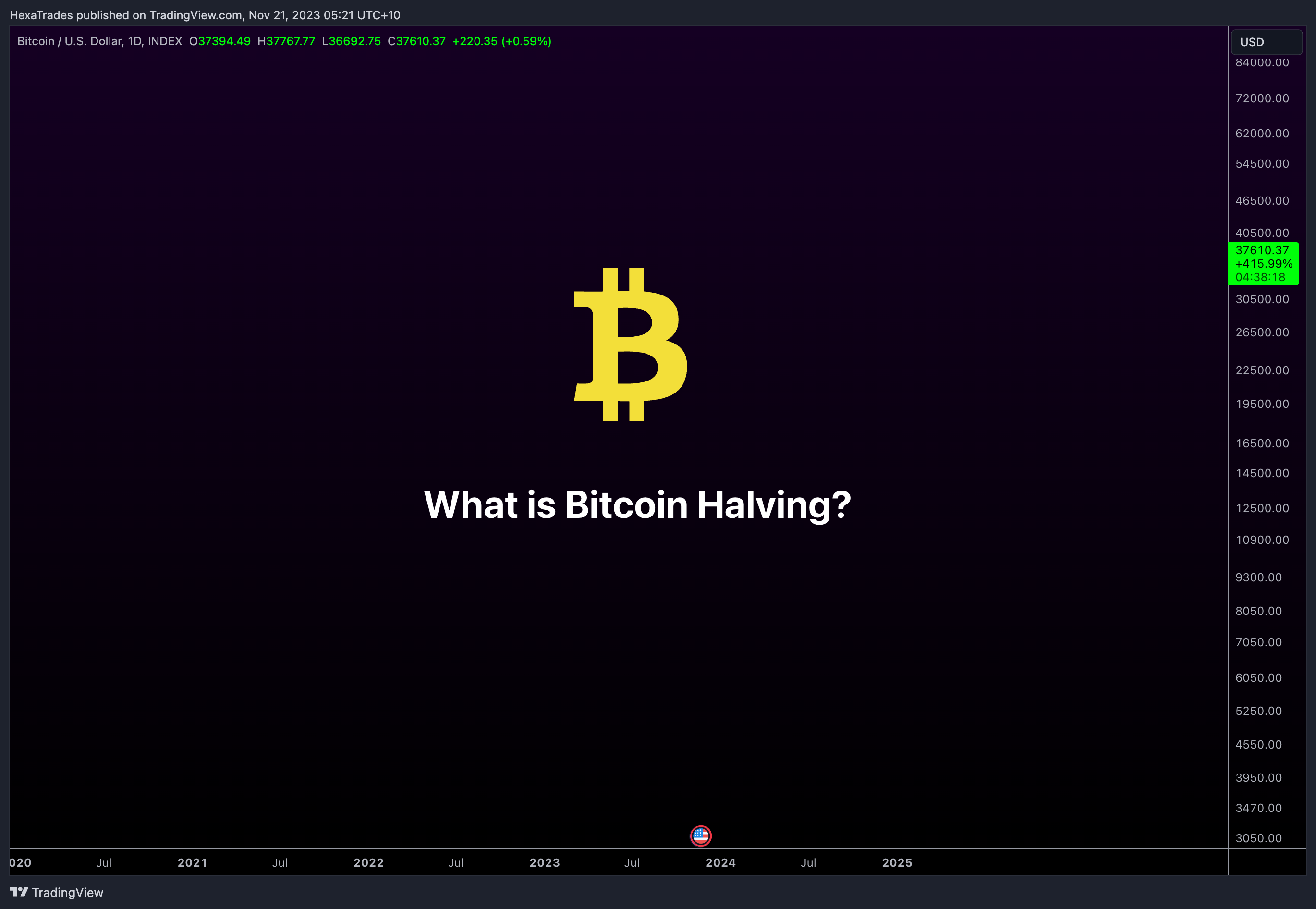 INDEX:BTCUSD Chart Image by HexaTrades