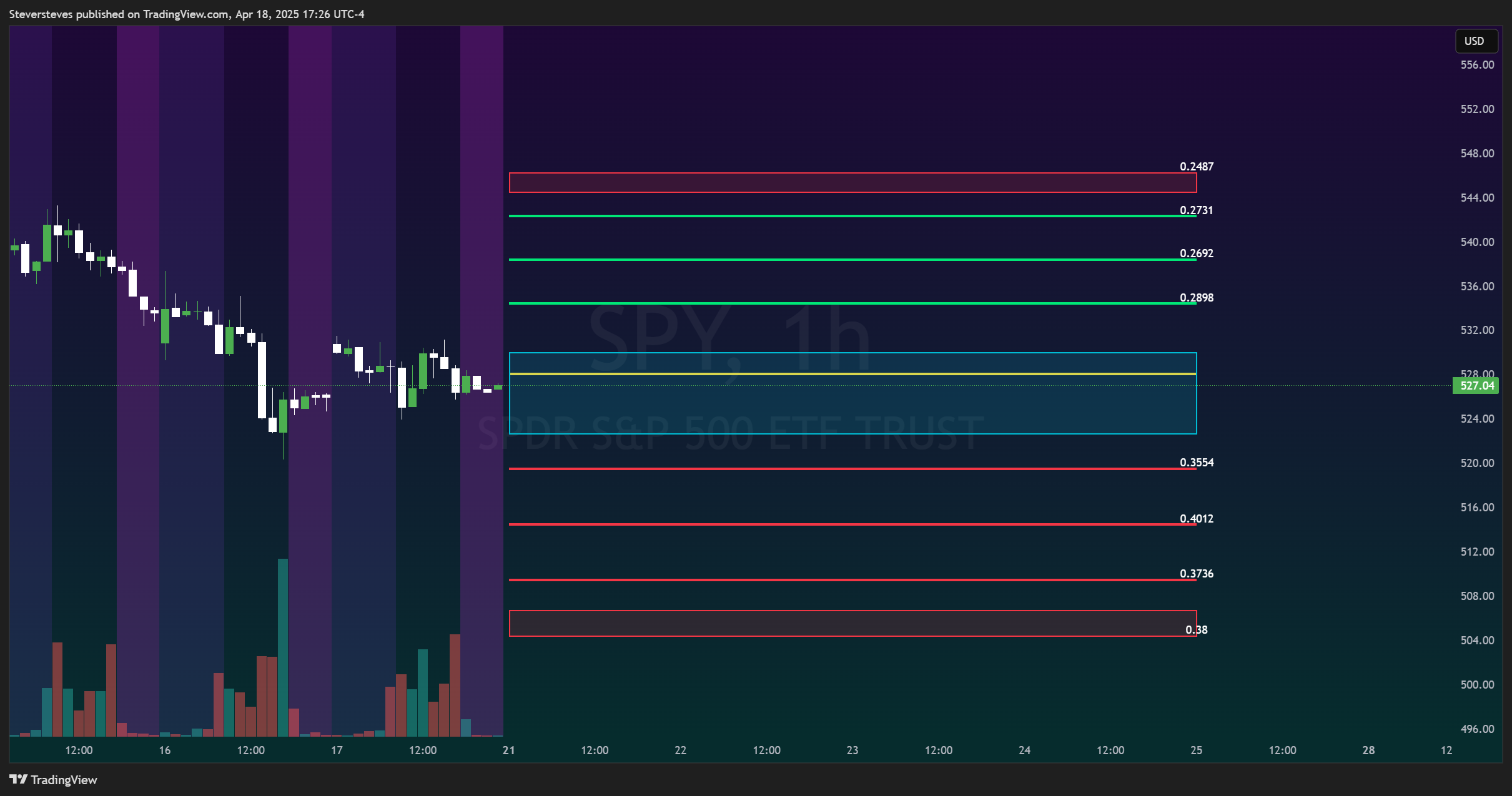 BATS:SPY Chart Image by Steversteves
