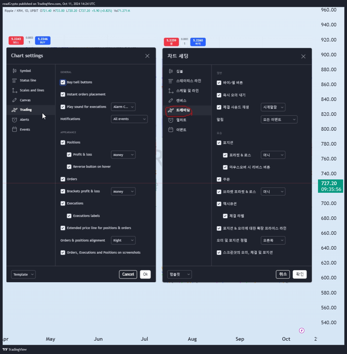 UPBIT:XRPKRW Chart Image by readCrypto