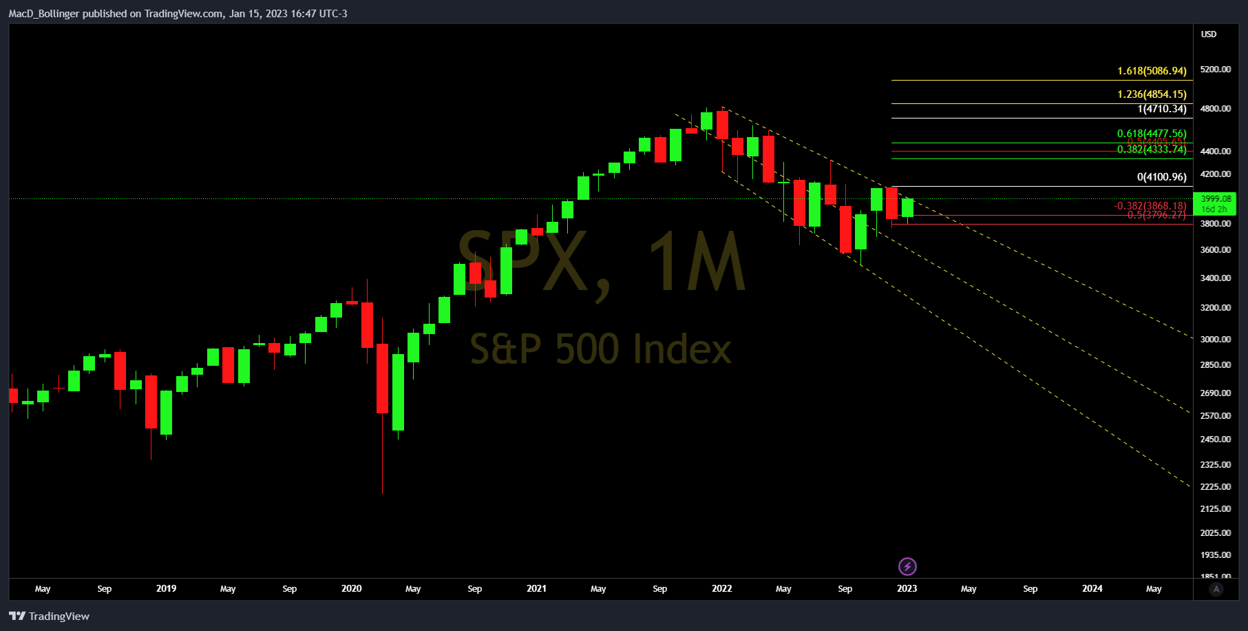 SP:SPX Chart Image by MacD_Bollinger