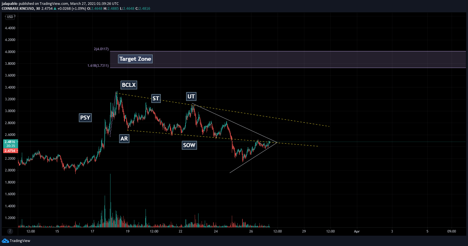  Chart Image