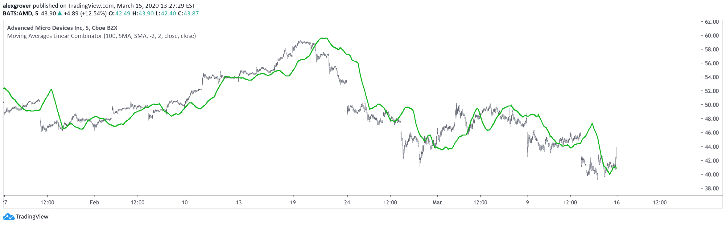  Chart Image
