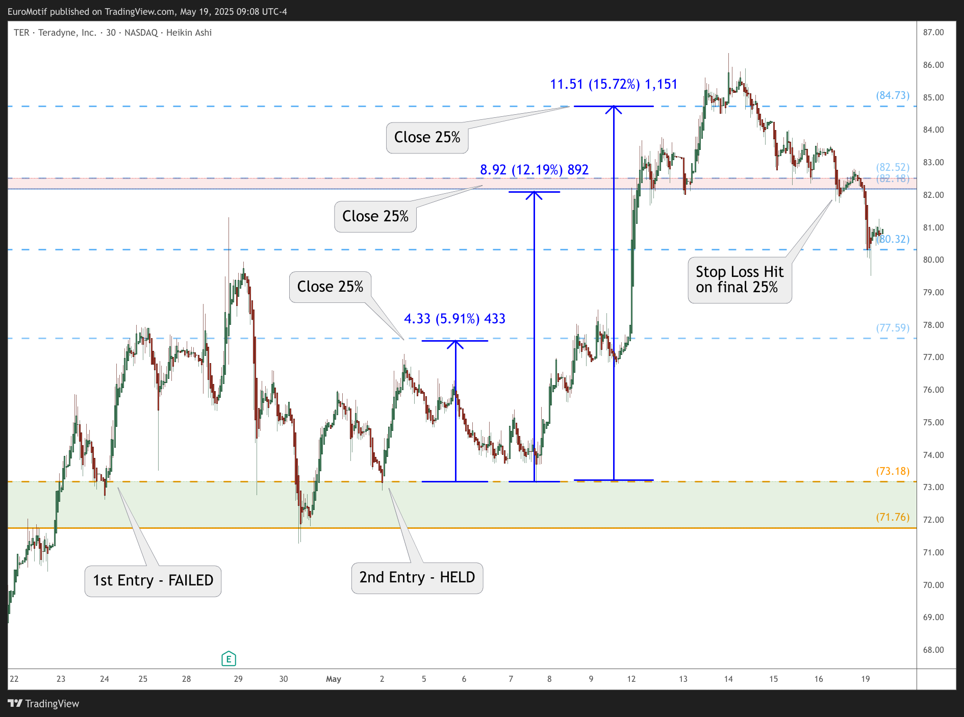 BATS:TER Chart Image by EuroMotif