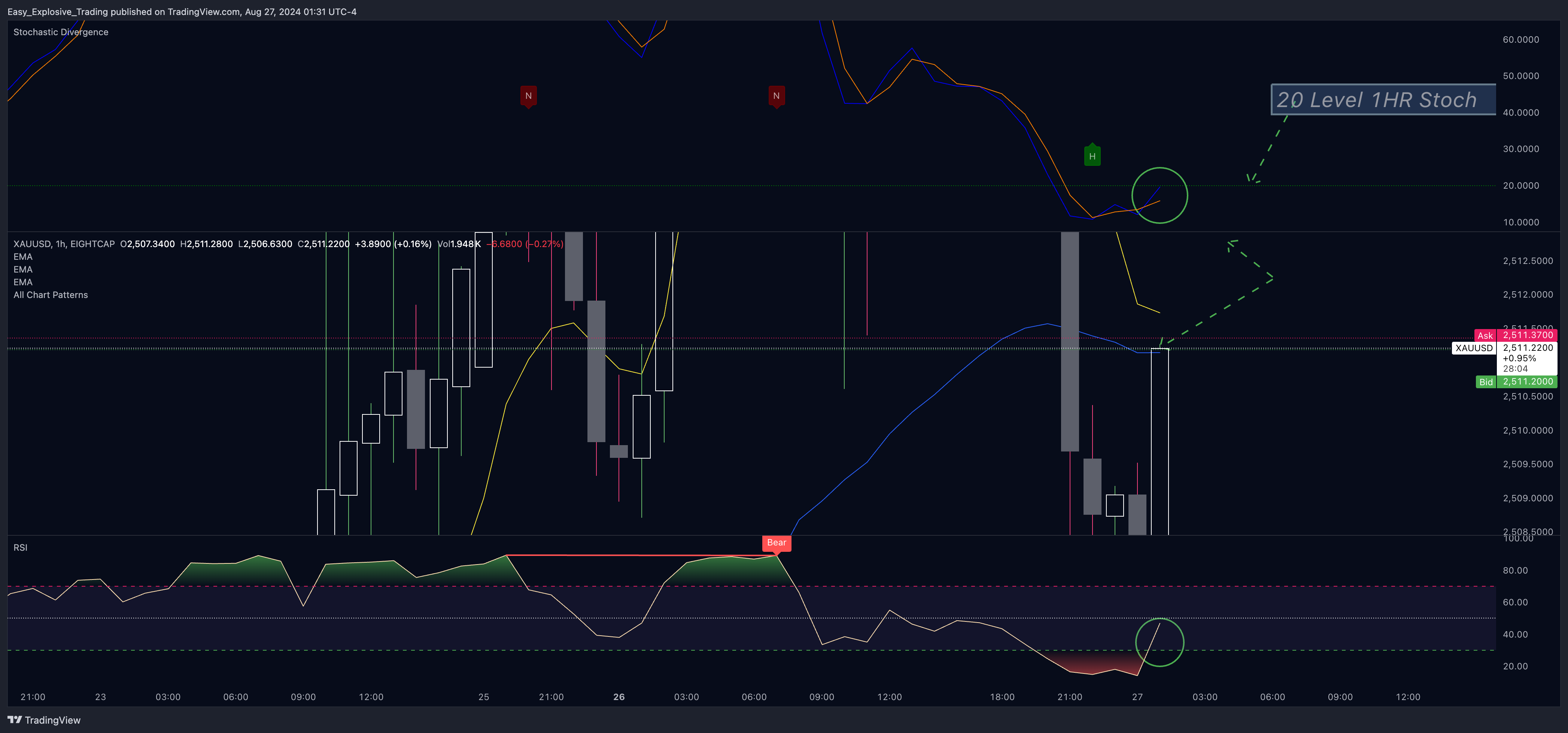 EIGHTCAP:XAUUSD Chart Image by Easy_Explosive_Trading