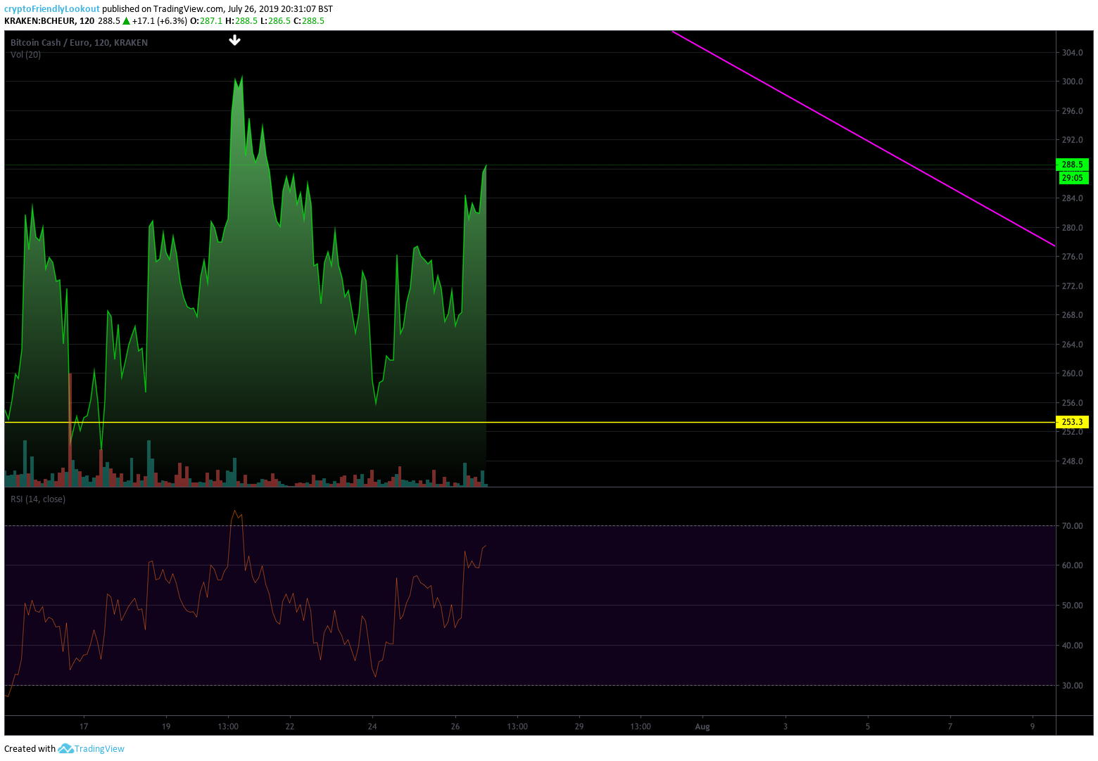  Chart Image