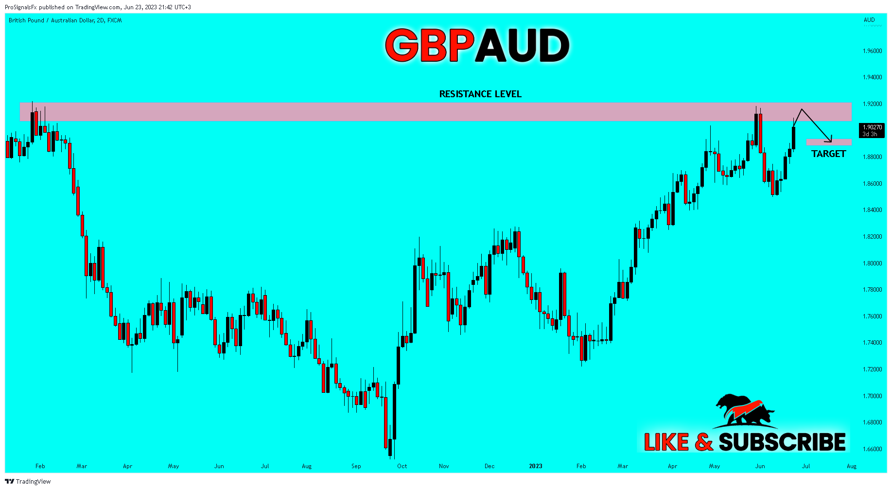 FX:GBPAUD Chart Image by ProSignalsFx
