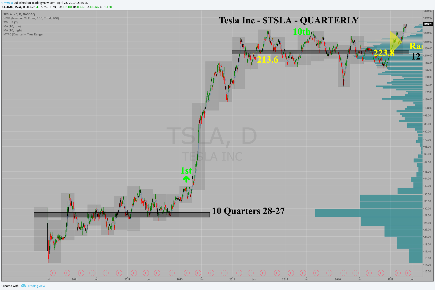  Chart Image