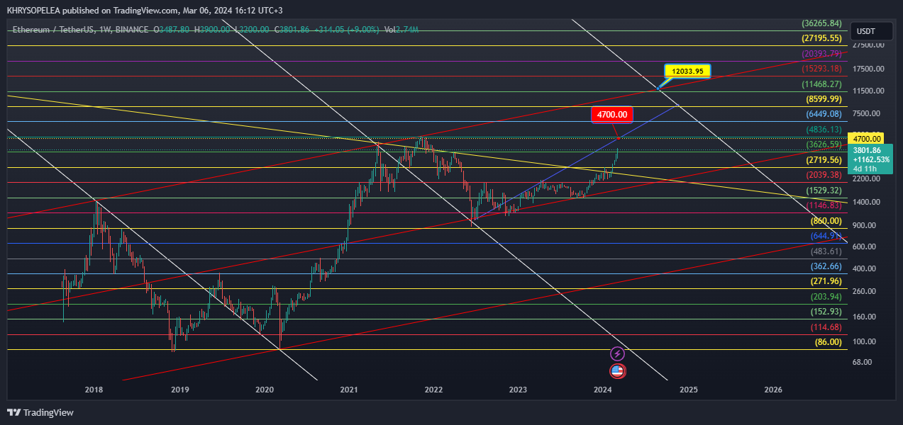 BINANCE:ETHUSDT Chart Image by KHRYSOPELEA