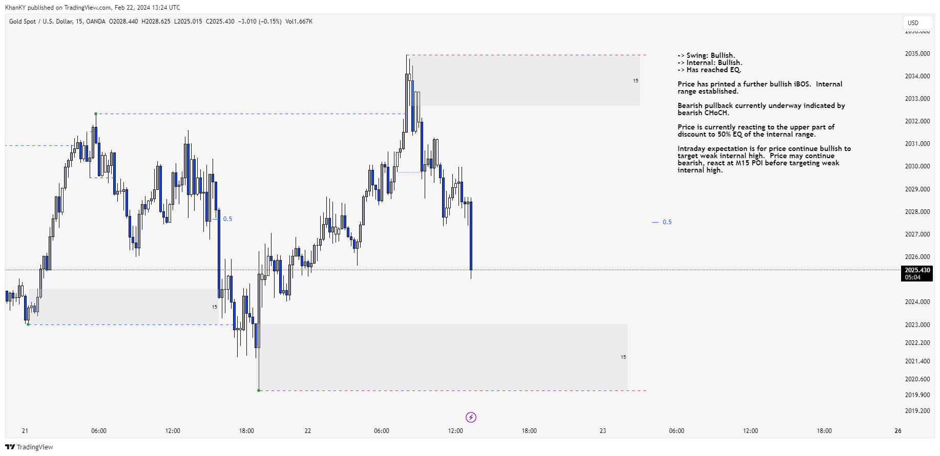 OANDA:XAUUSD Chart Image by Khan_YIK