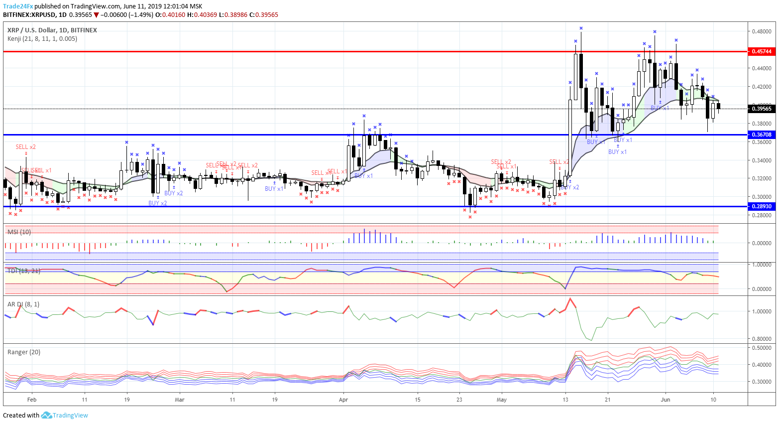 Chart Image