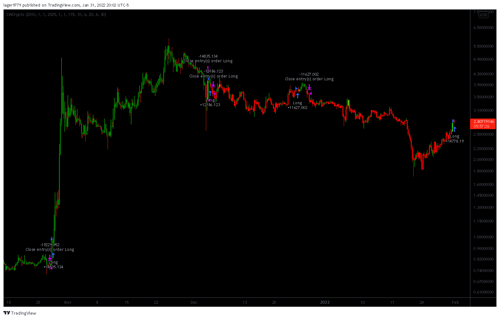 BINANCE:MANAUSD Chart Image by lager9779
