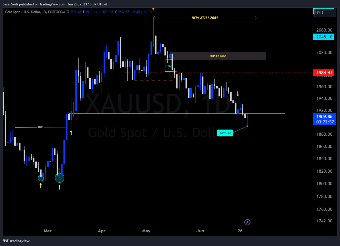 FOREXCOM:XAUUSD Chart Image by SasanSeifi