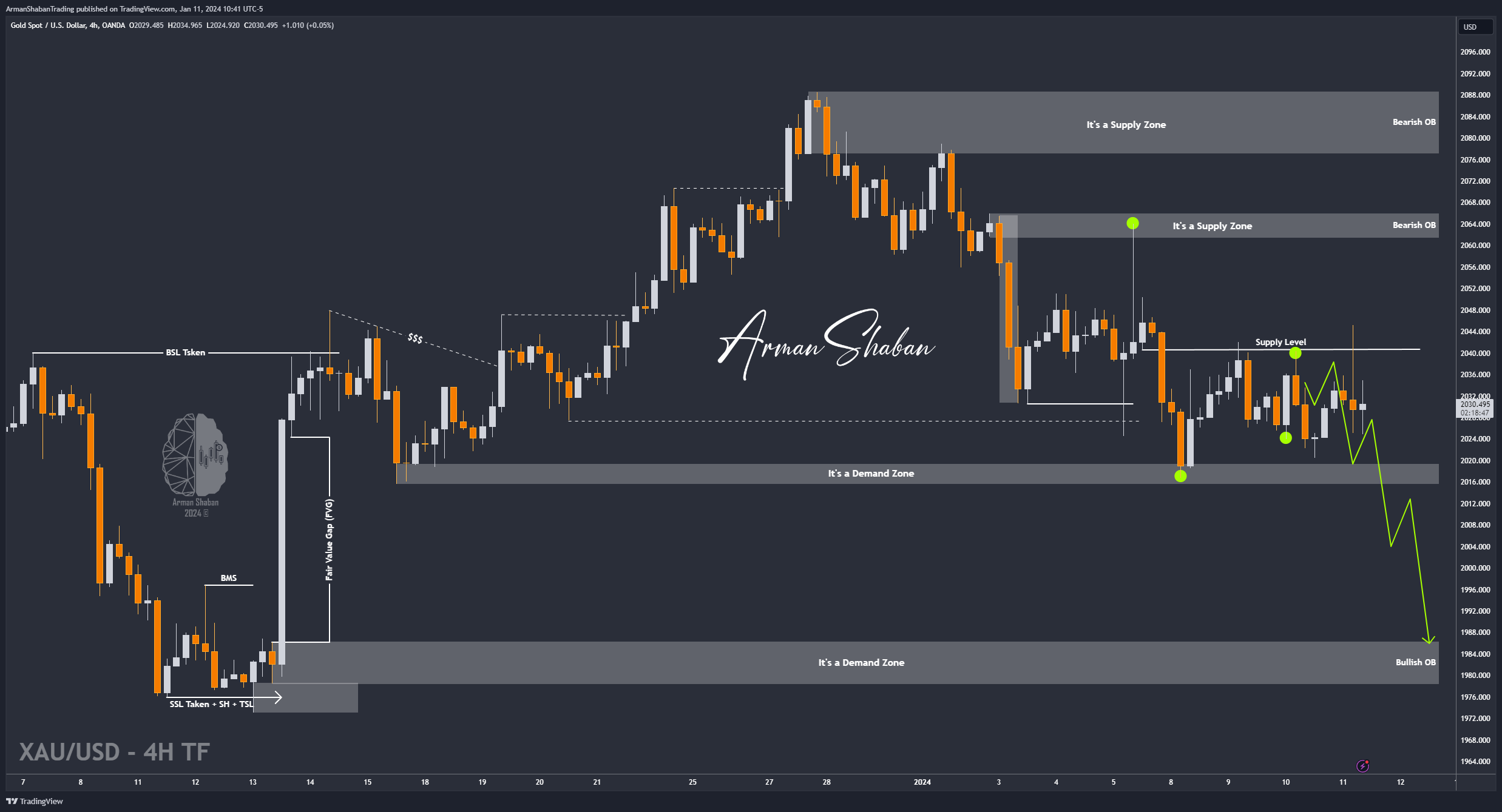 OANDA:XAUUSD Chart Image by ArmanShabanTrading