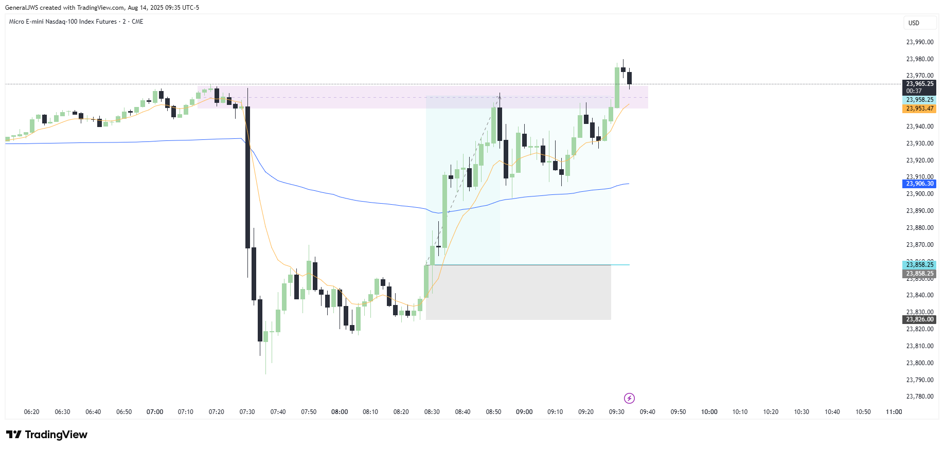 CME_MINI:MNQ1! Chart Image by GeneralJWS