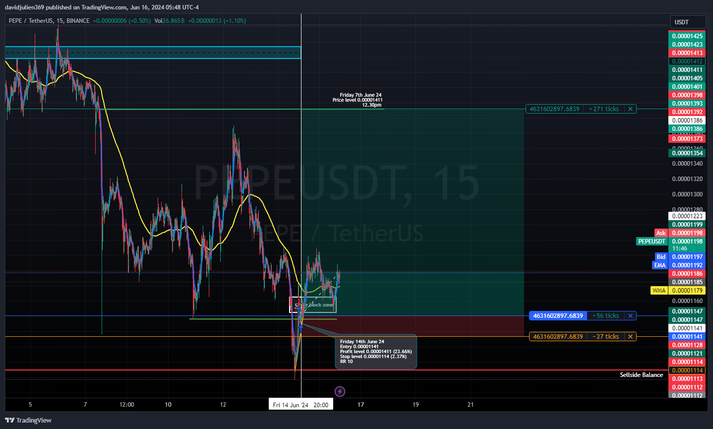 BINANCE:PEPEUSDT Chart Image by davidjulien369