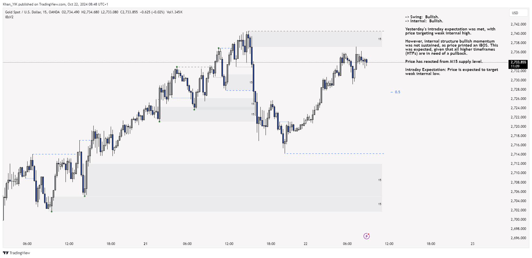 OANDA:XAUUSD Chart Image by Khan_YIK