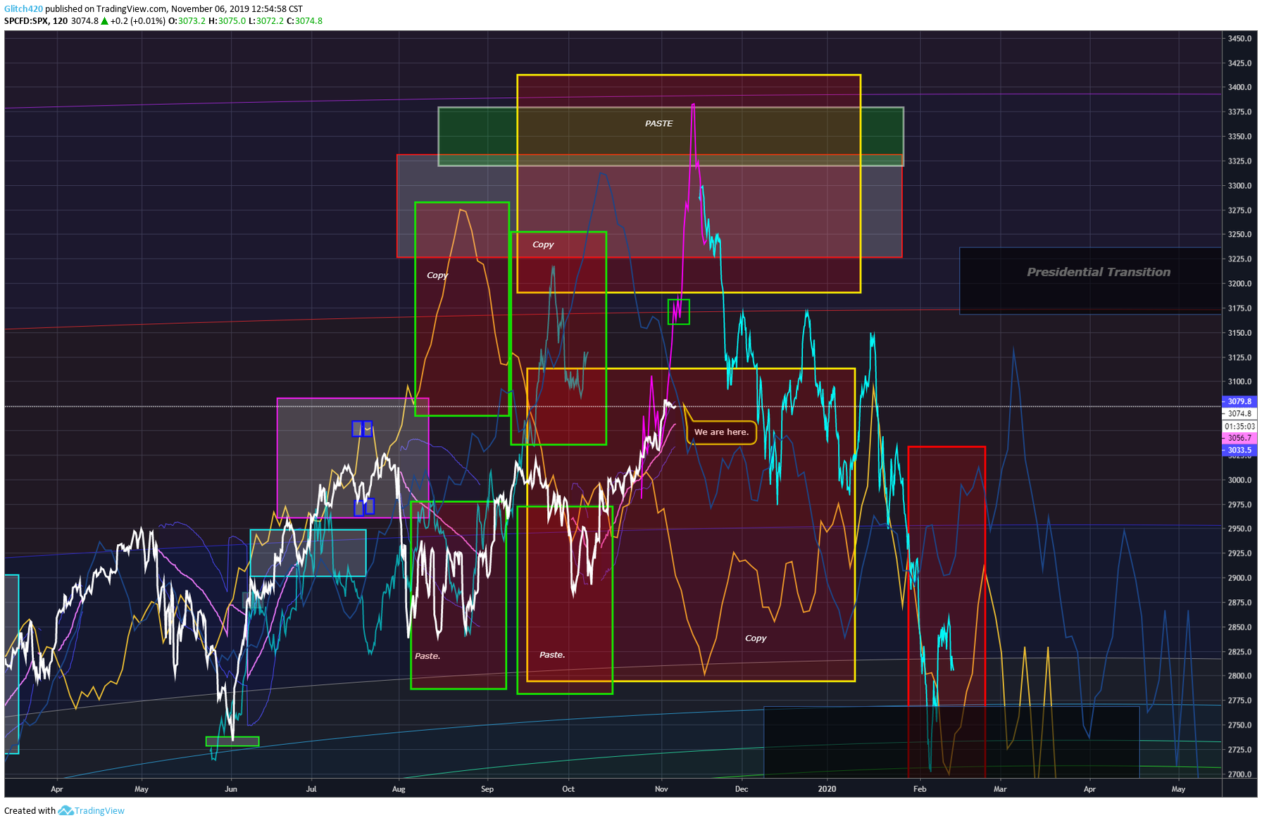  Chart Image