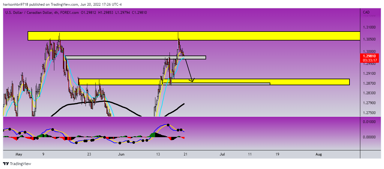 FOREXCOM:USDCAD Chart Image by harisonhbn9718