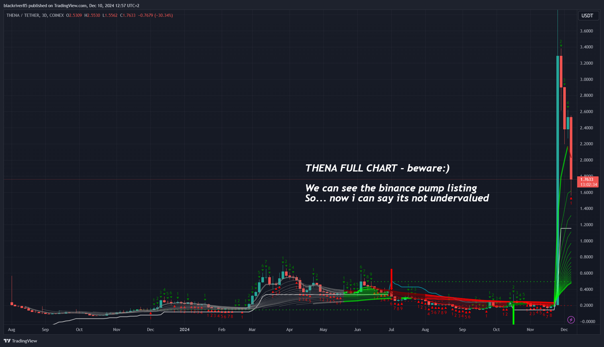 COINEX:THEUSDT Chart Image by blackriver85