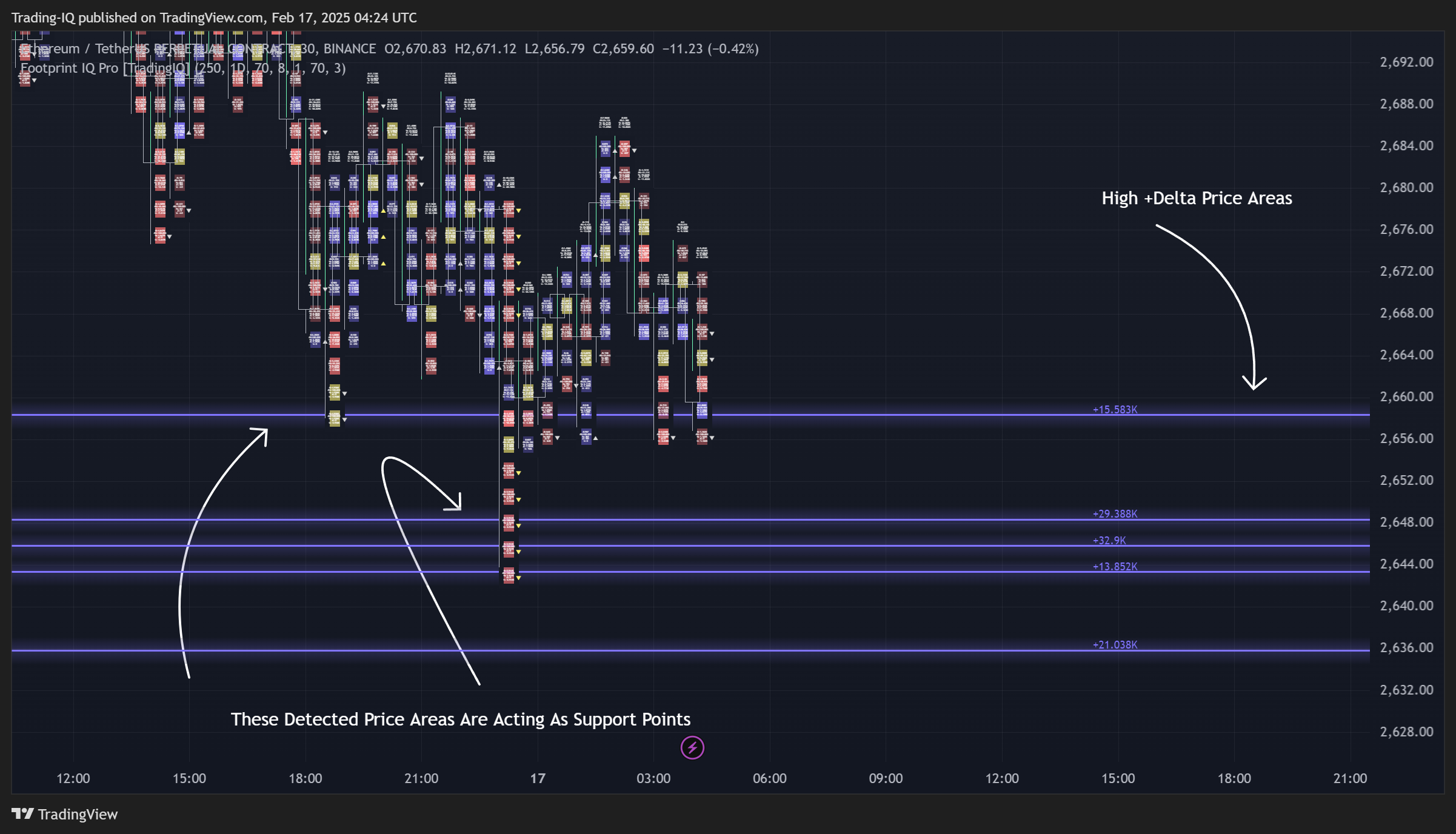 BINANCE:ETHUSDT.P Chart Image by Trading-IQ