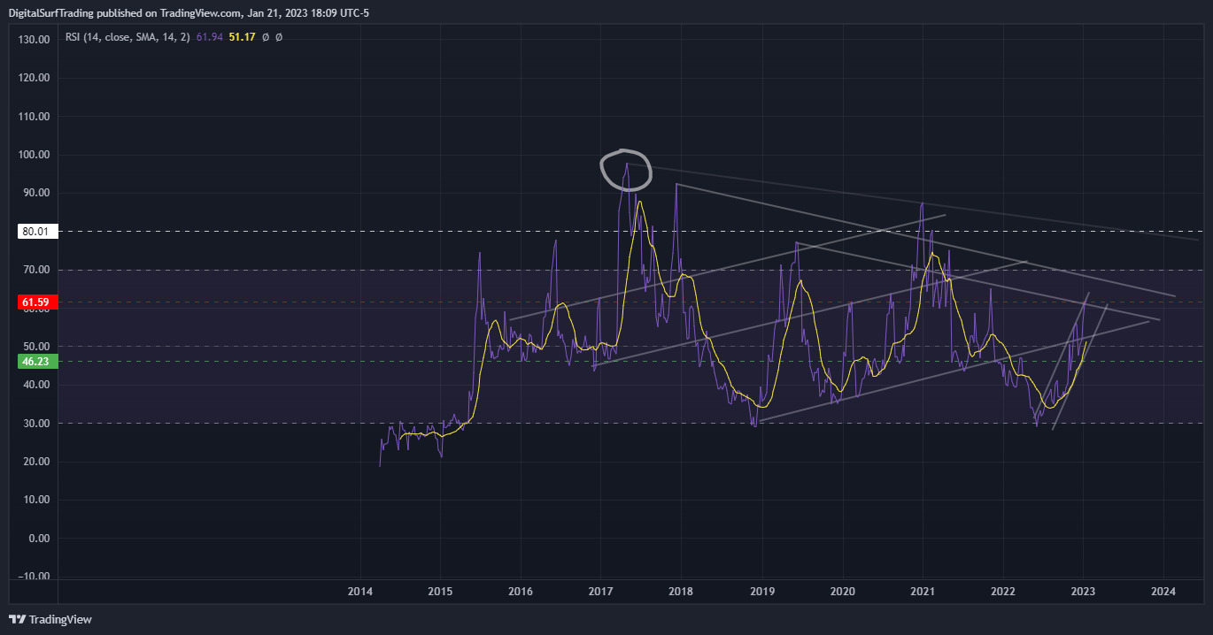 BINANCE:LTCUSD Chart Image by DigitalSurfTrading