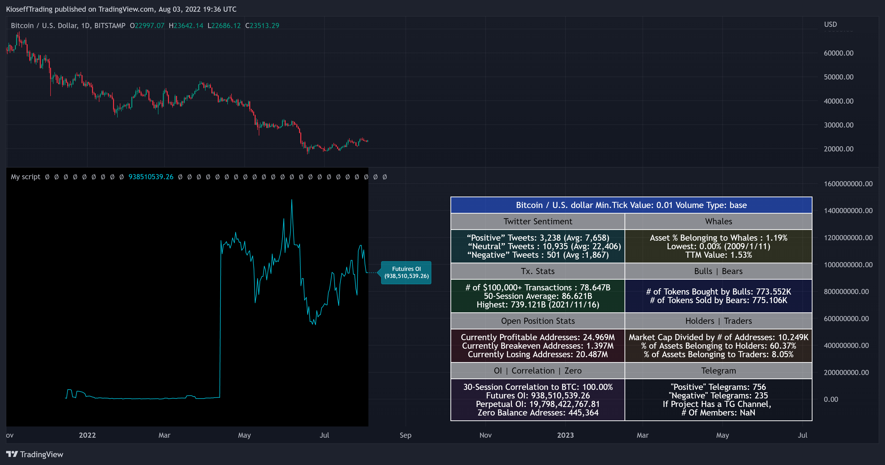 BITSTAMP:BTCUSD Chart Image by KioseffTrading