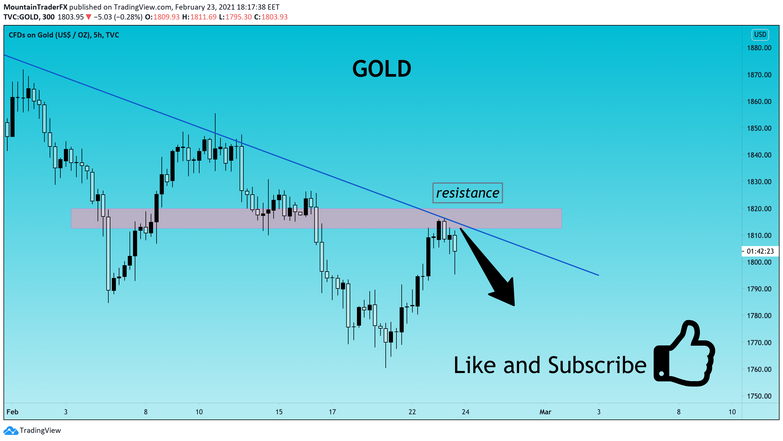  Chart Image
