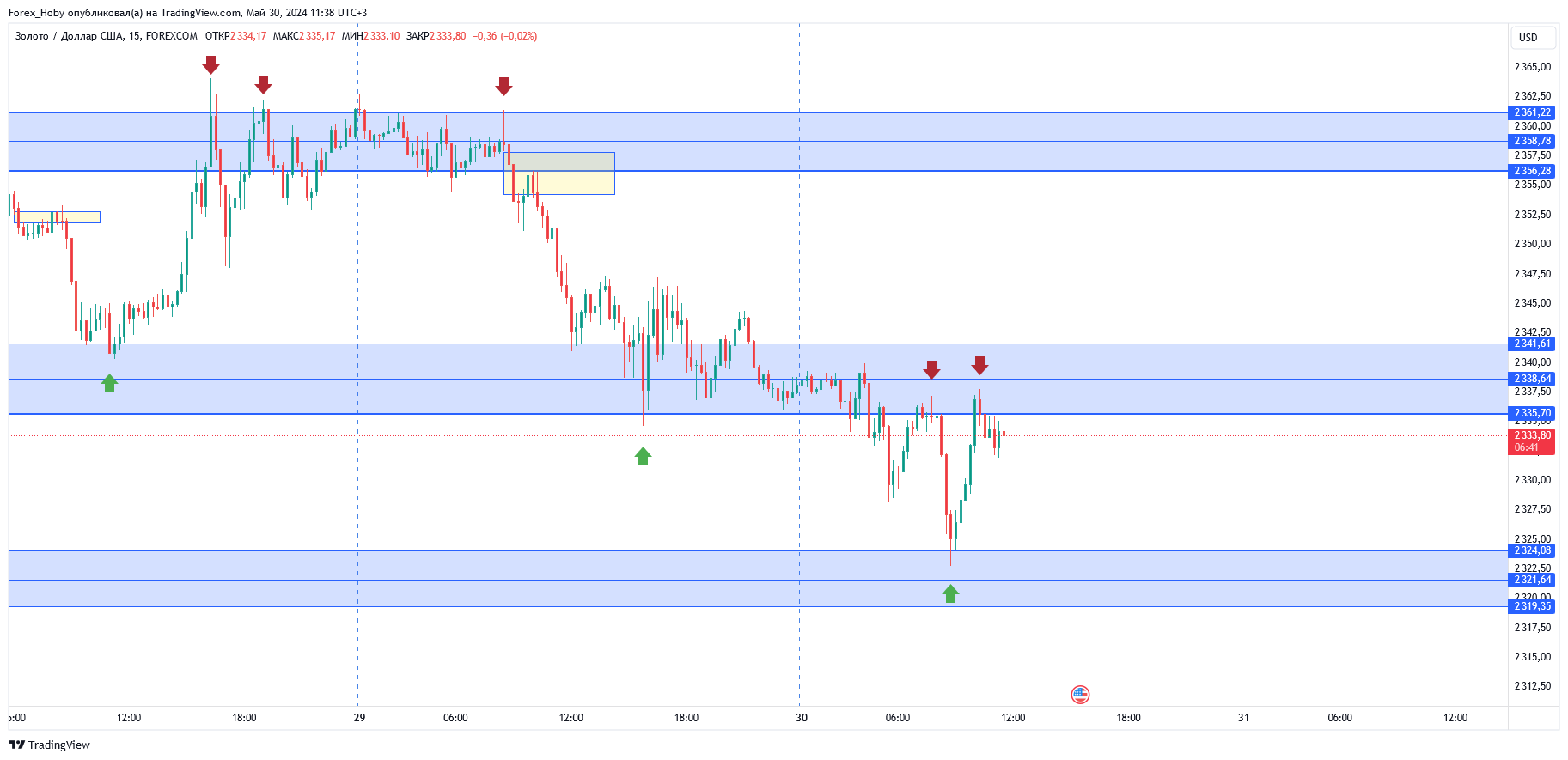 FOREXCOM:XAUUSD Chart Image by Forex_Hoby