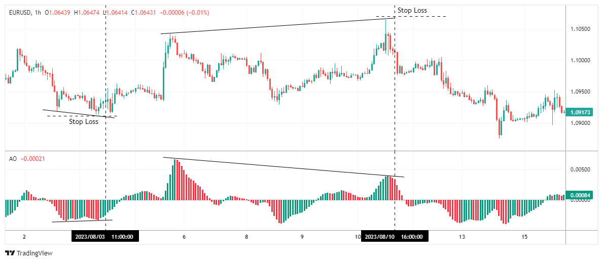 EURUSD Chart Image