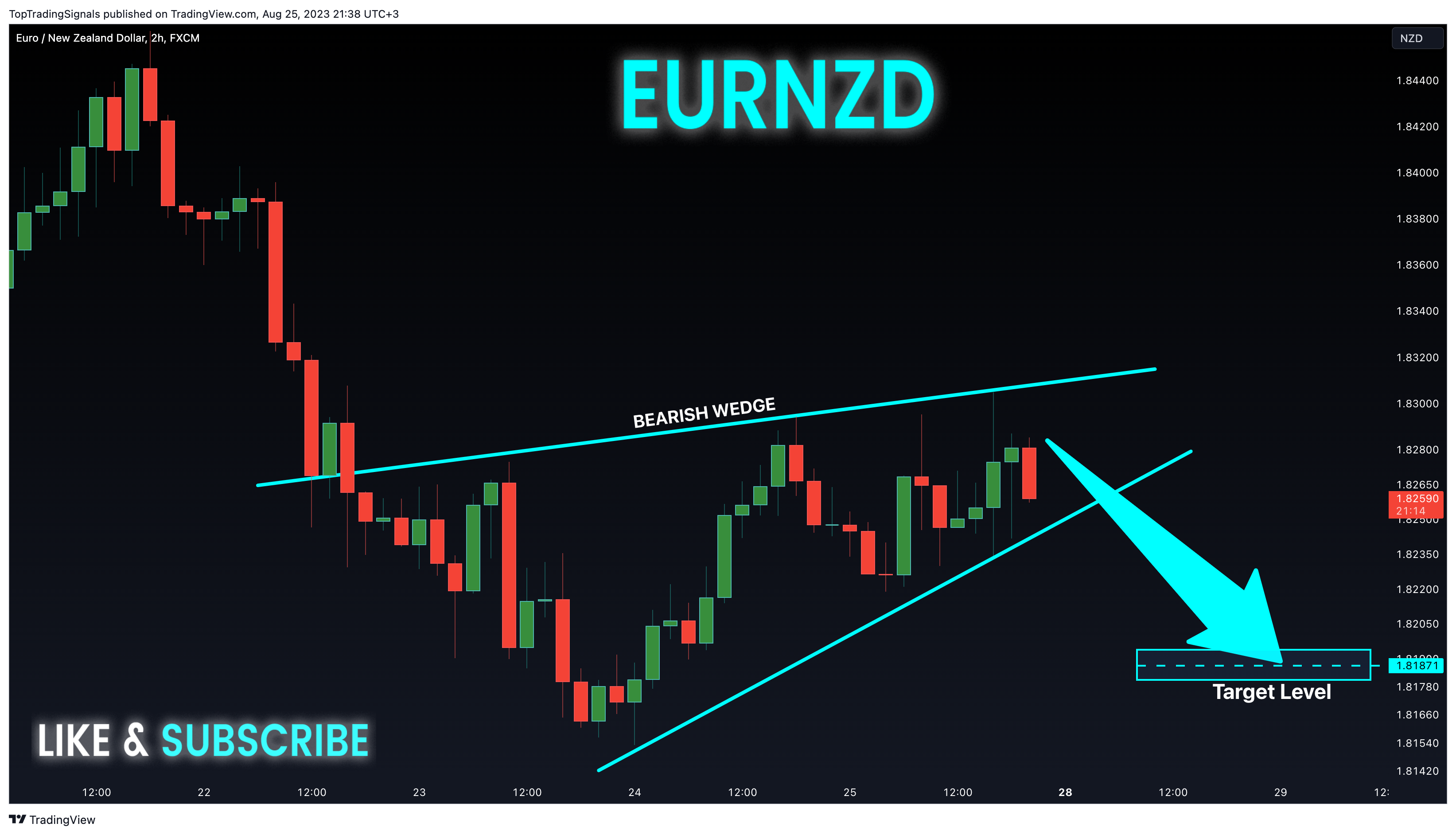 FX:EURNZD Chart Image by TopTradingSignals