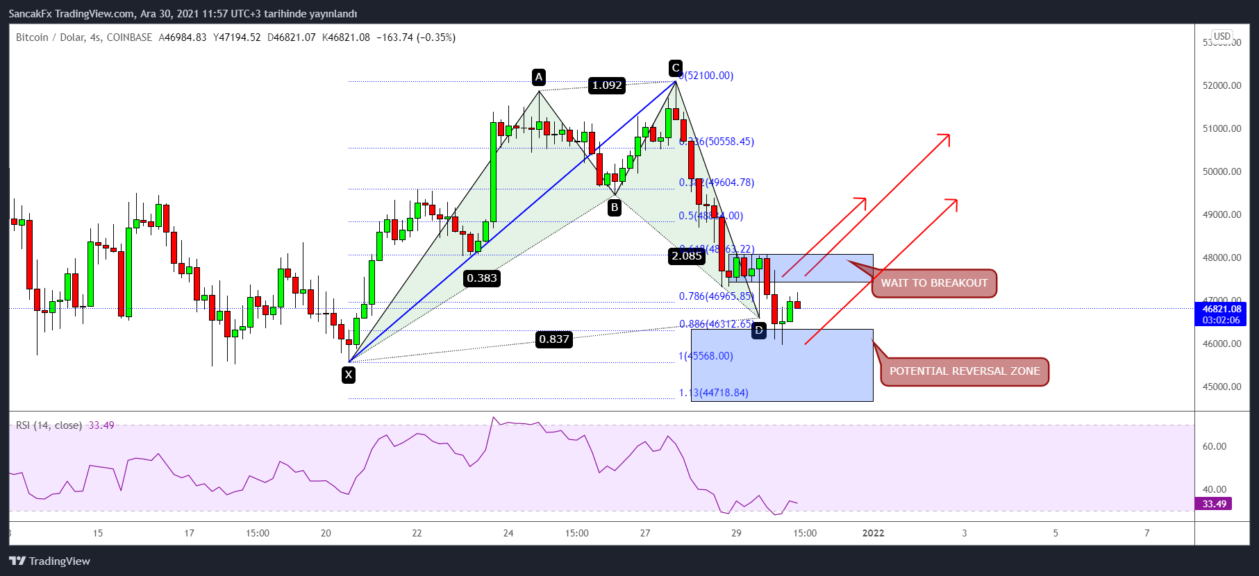 COINBASE:BTCUSD Chart Image by SancakFx
