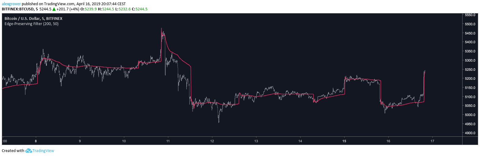  Chart Image