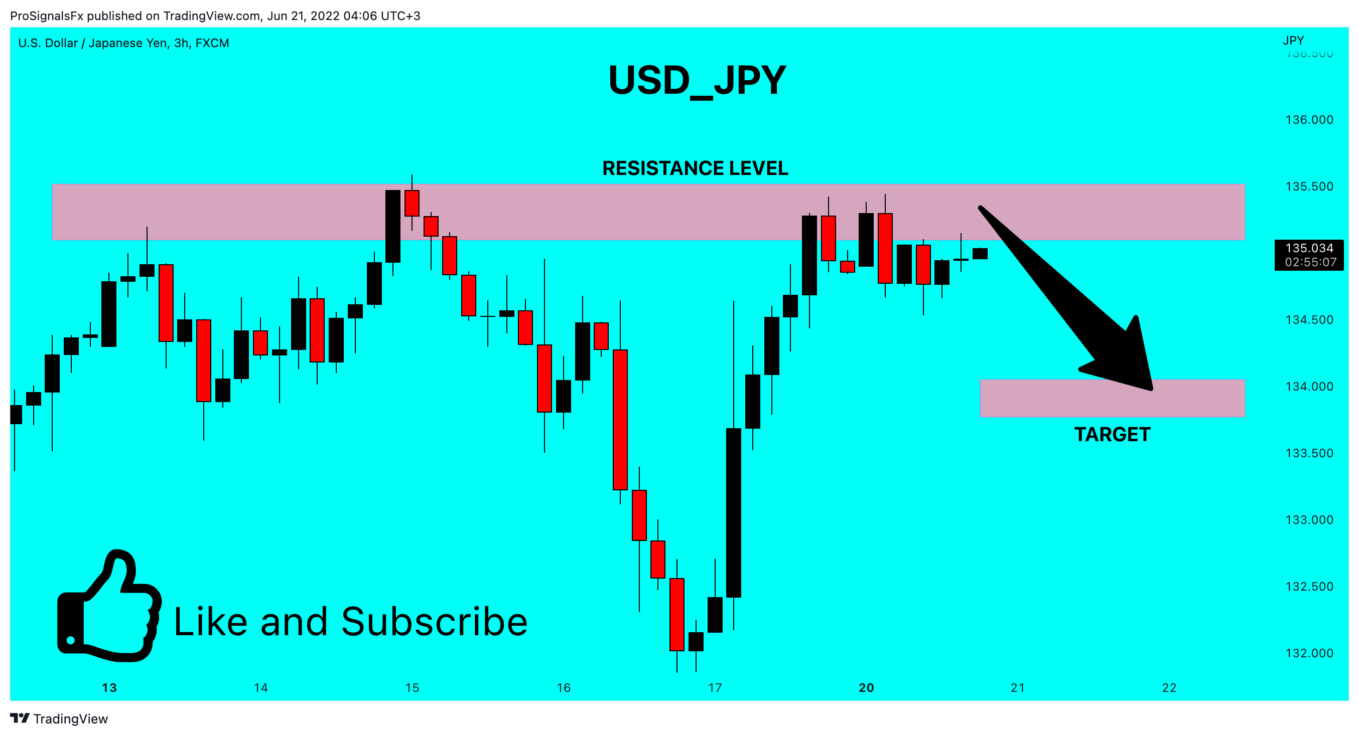 FX:USDJPY Chart Image by ProSignalsFx
