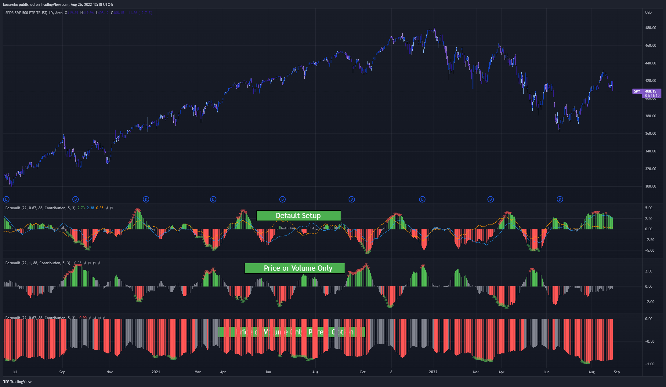 AMEX:SPY Chart Image by kocurekc