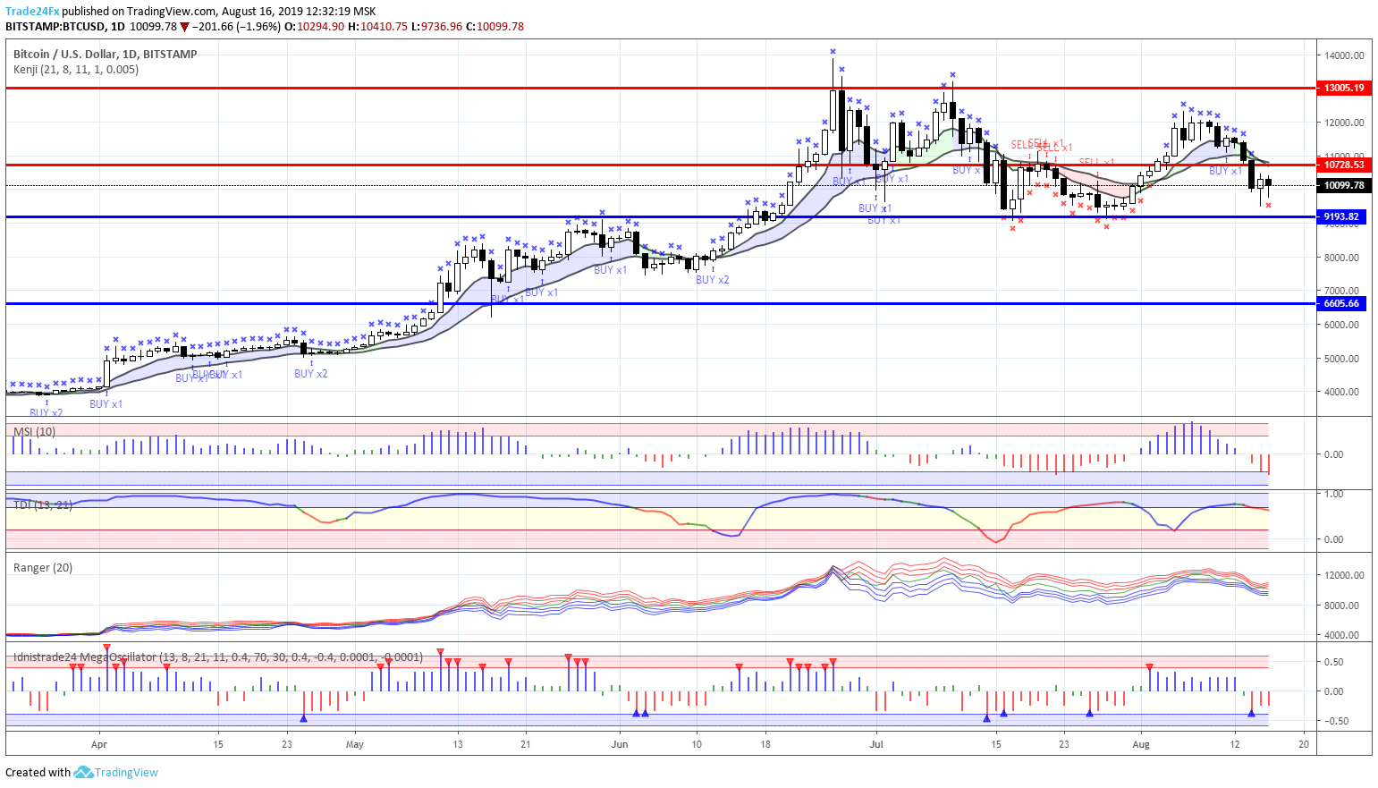  Chart Image