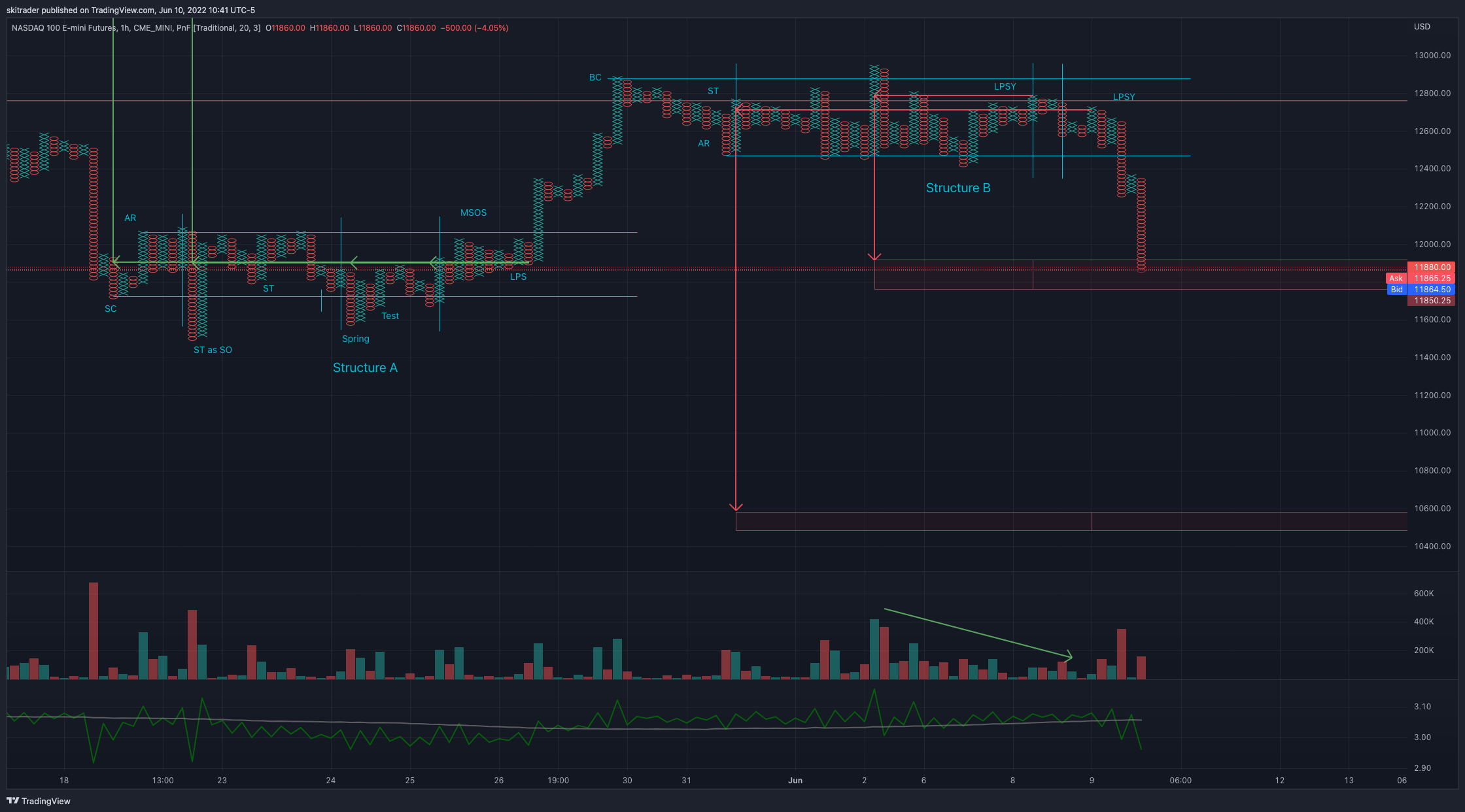 CME_MINI:NQ1! Chart Image by skitrader