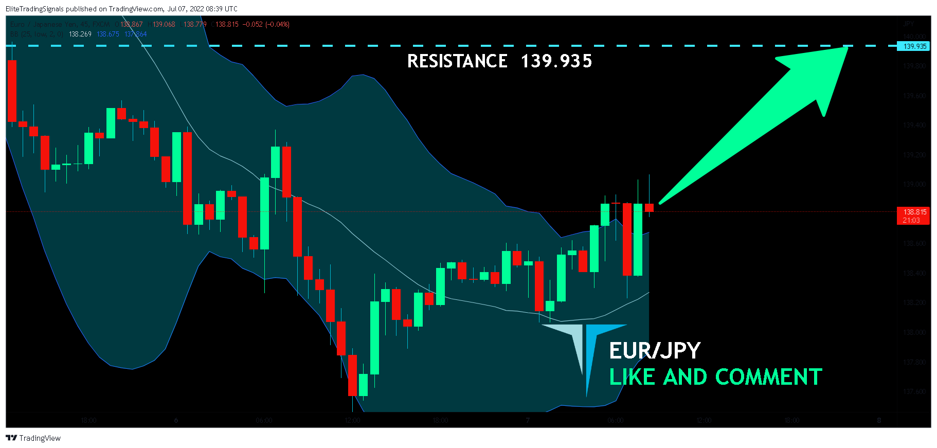 FX:EURJPY Chart Image by EliteTradingSignals