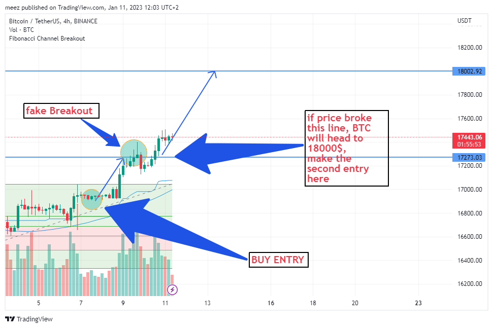 BINANCE:BTCUSDT Chart Image by meez_PremiumNOT