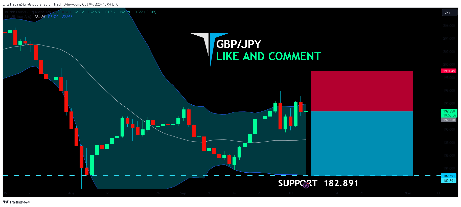FX:GBPJPY Chart Image by EliteTradingSignals