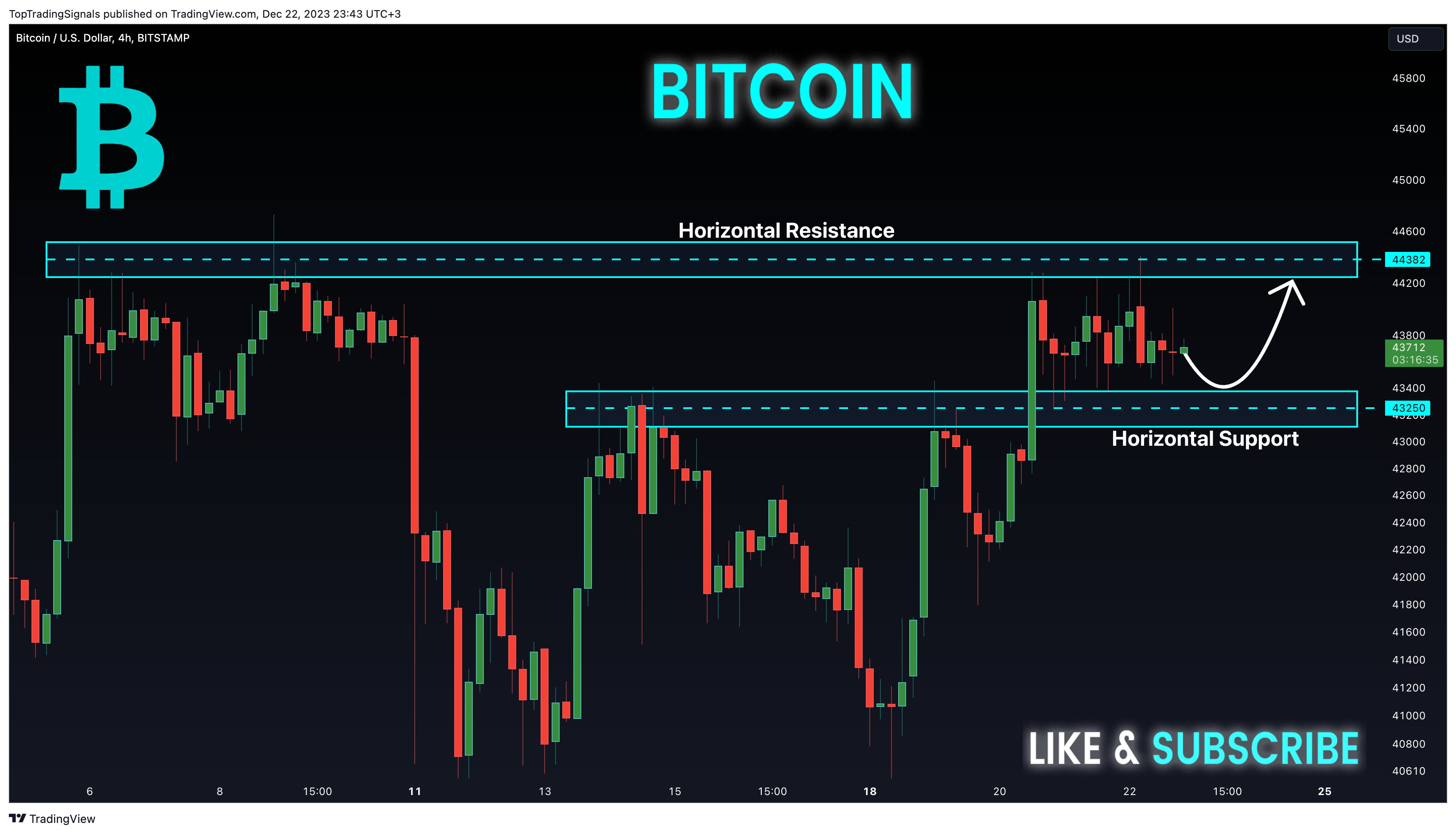 BITSTAMP:BTCUSD Chart Image by TopTradingSignals