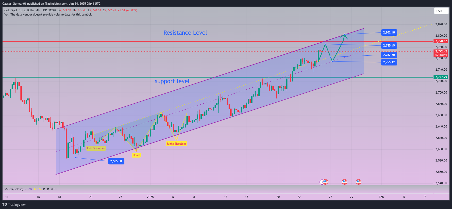 FOREXCOM:XAUUSD Chart Image by Caesar_Gorman01