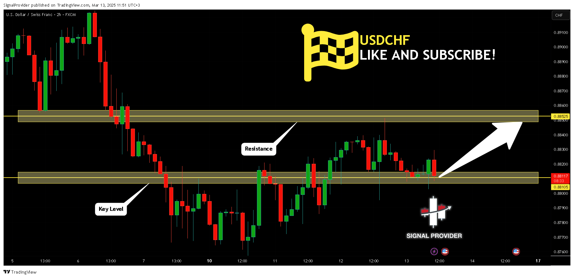 FX:USDCHF Chart Image by SignalProvider