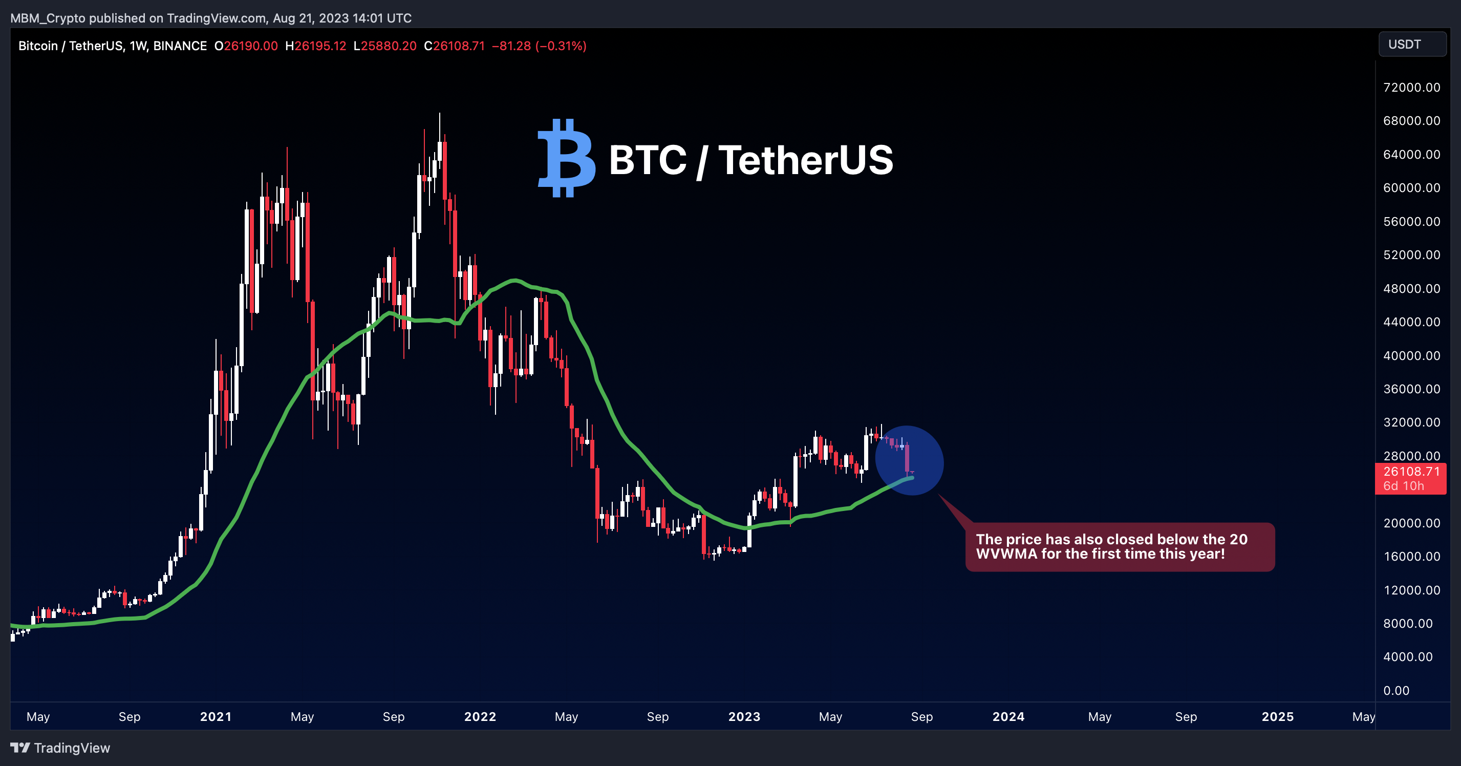 BINANCE:BTCUSDT Chart Image by MBM_Crypto
