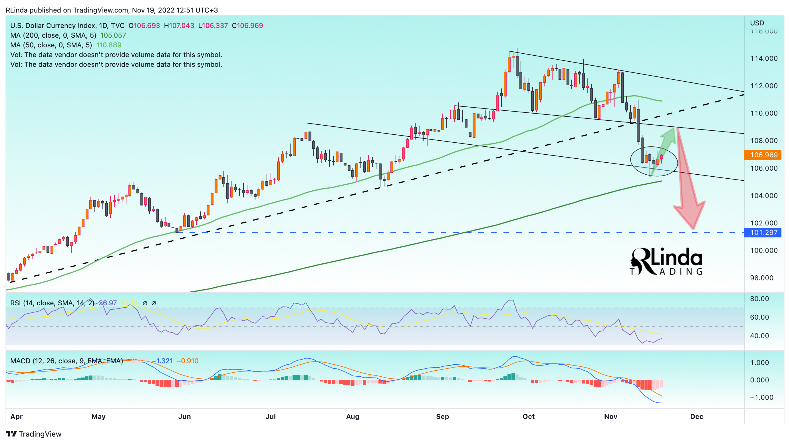 TVC:DXY Chart Image by RLinda