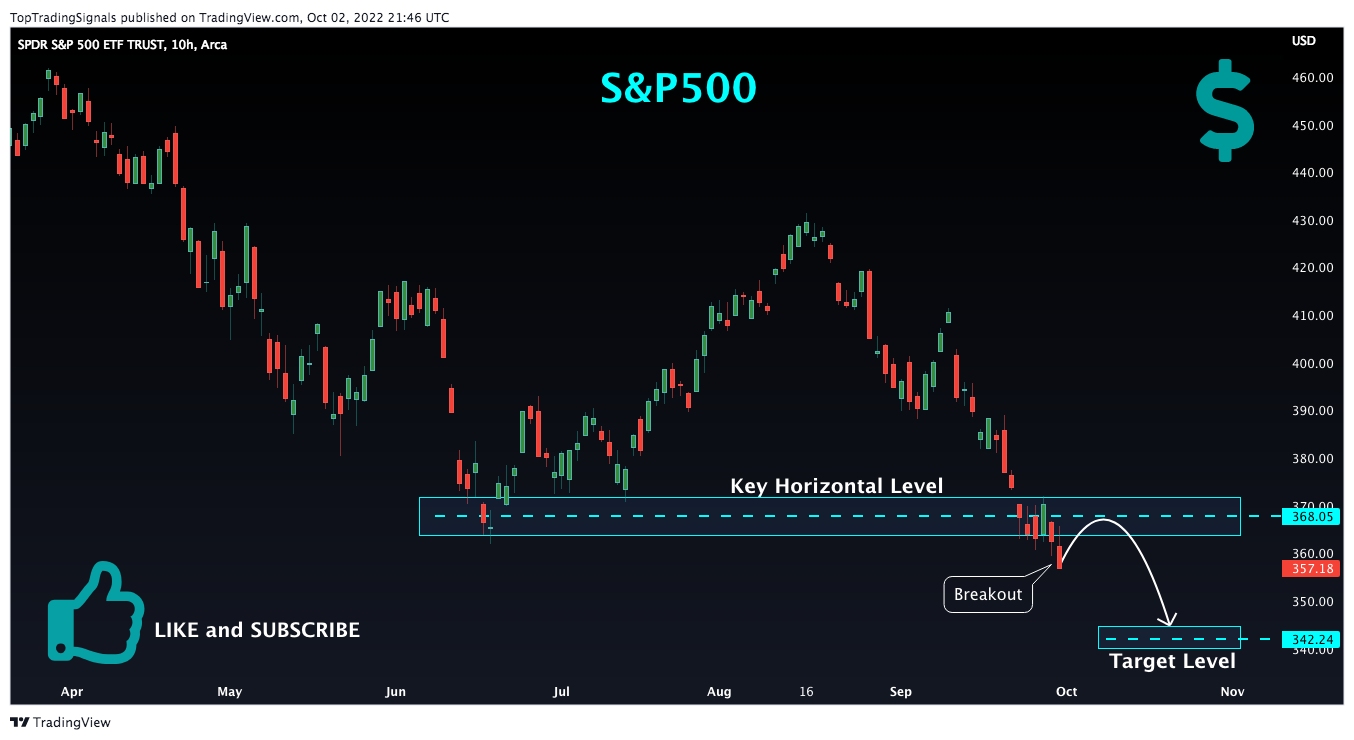 AMEX:SPY Chart Image by TopTradingSignals