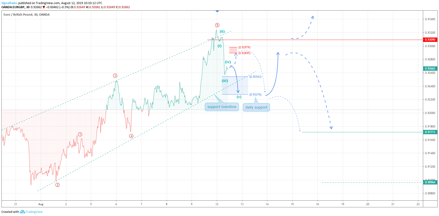  Chart Image