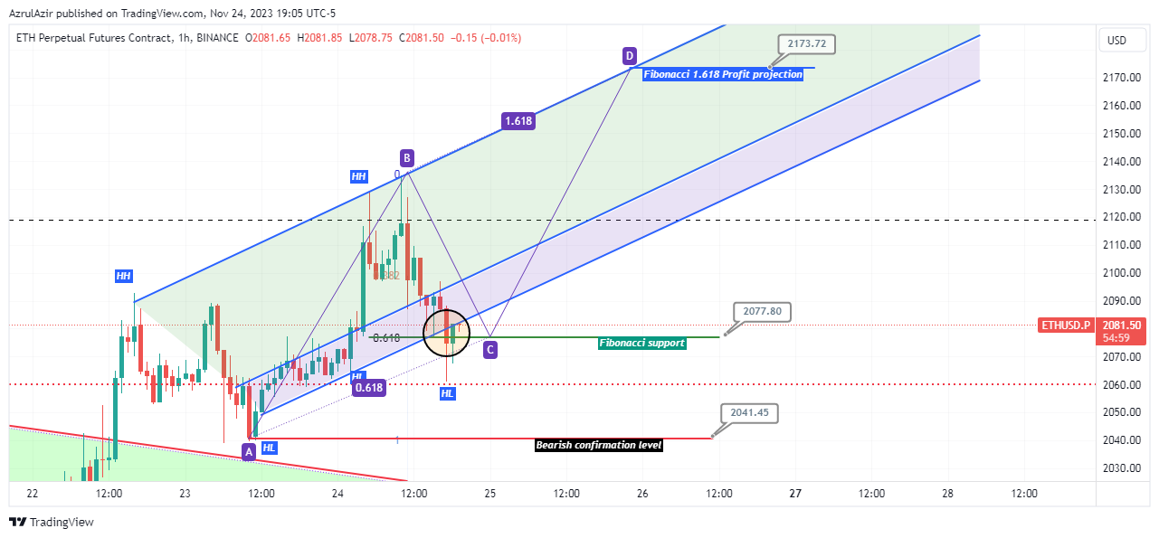 BINANCE:ETHUSD.P Chart Image by AzrulAzir