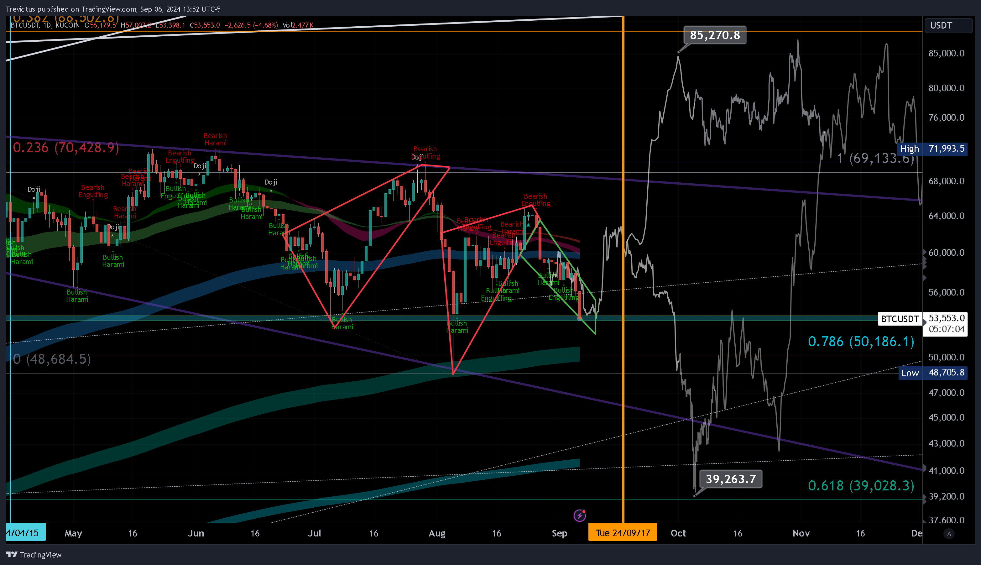 KUCOIN:BTCUSDT Chart Image by Trevictus