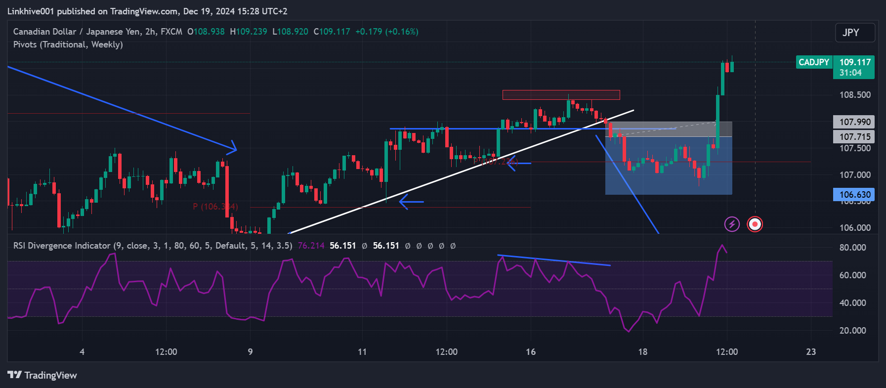 FX:CADJPY Chart Image by Linkhive001